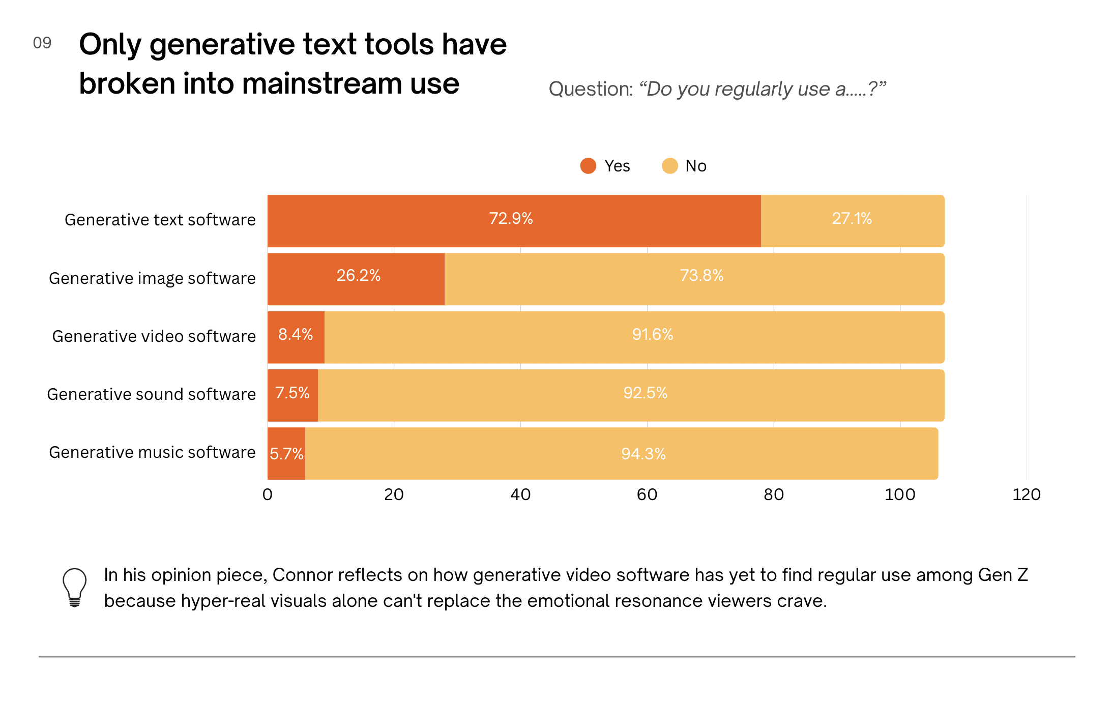 Creative Compass key takeaway chart 12